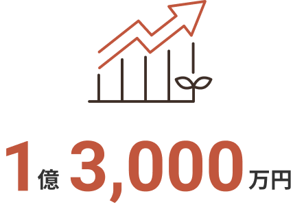 年間売上1億3000万円